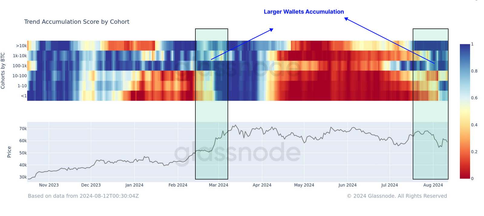 $1.7B in Dormant Bitcoin Moves, Raising Concerns Over Potential Sell Pressure