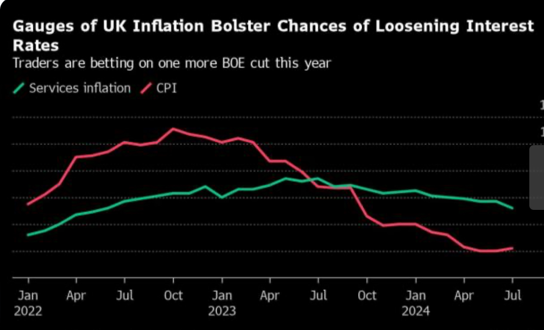 Uk Inflation