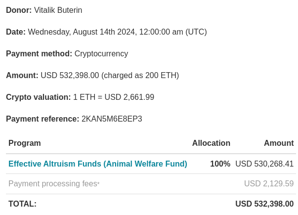 Vitalik Buterin donates $500K in animal-themed coins to charity