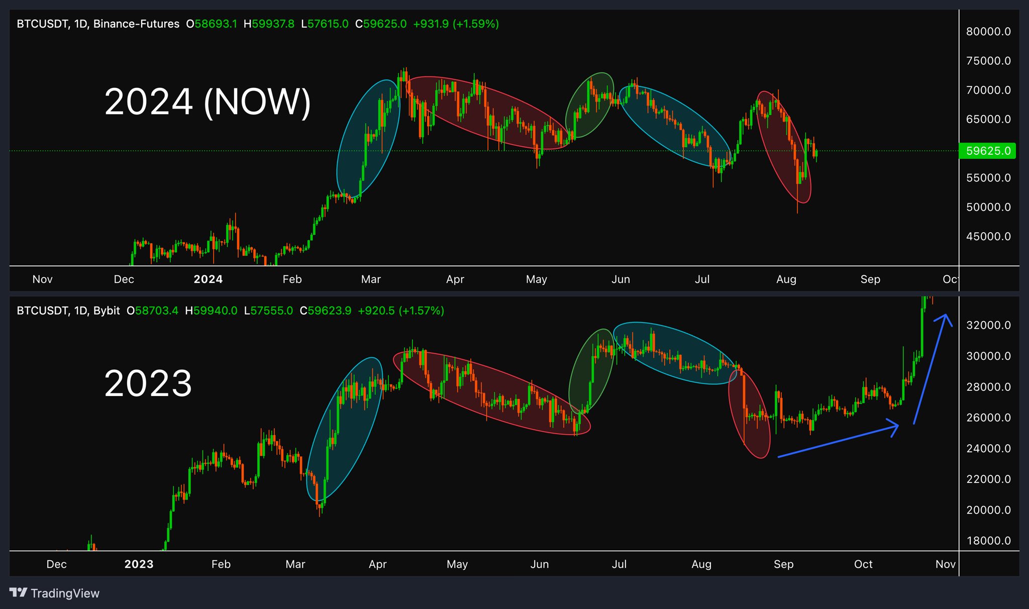 Bitcoin Stays Stuck Between $58k-$60k For Now But Analyst Predicts Big Moves Ahead