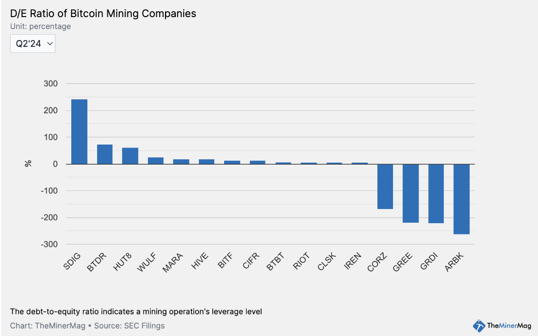 Bitcoin Mining CEO Proposes Contracts to Address Rising Costs