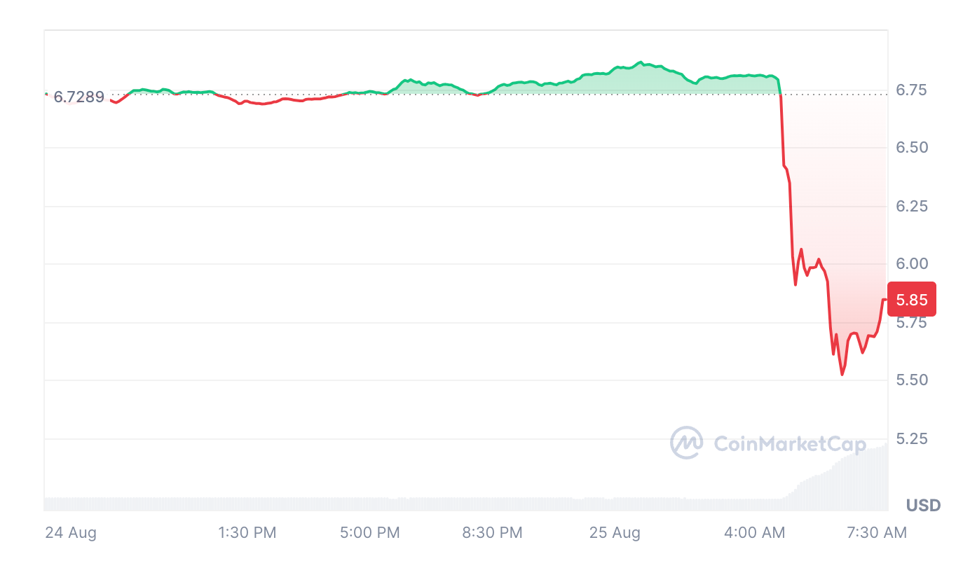 Toncoin Falls 14% After Telegram CEO Pavel Durov's Arrest in France