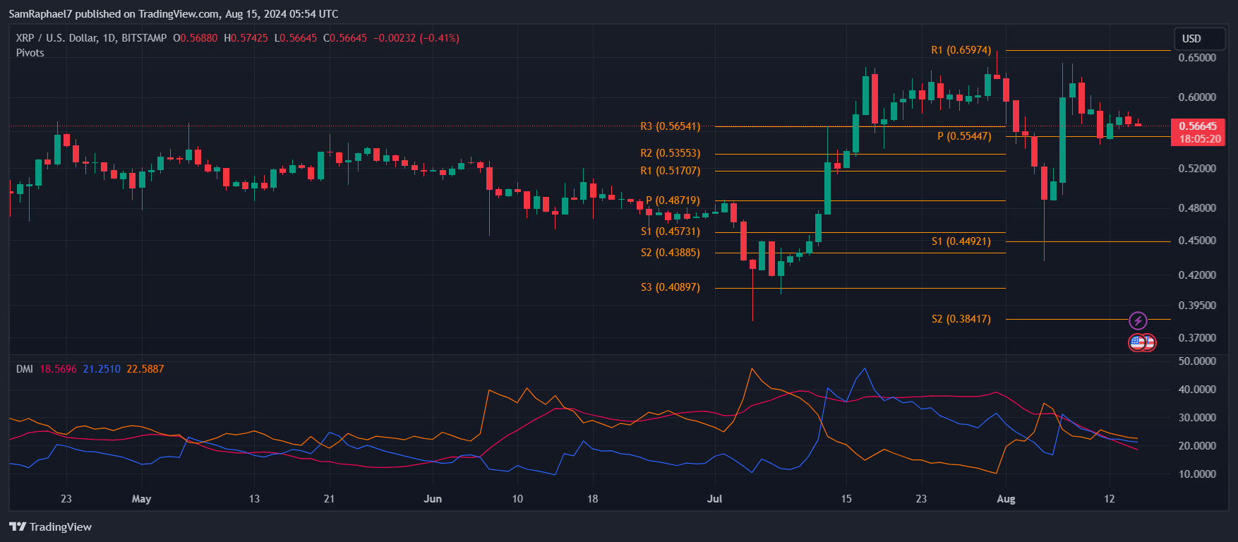 Market Analysis Of XRP Signals Potential Rise: Another Breakthrough On The Horizon?