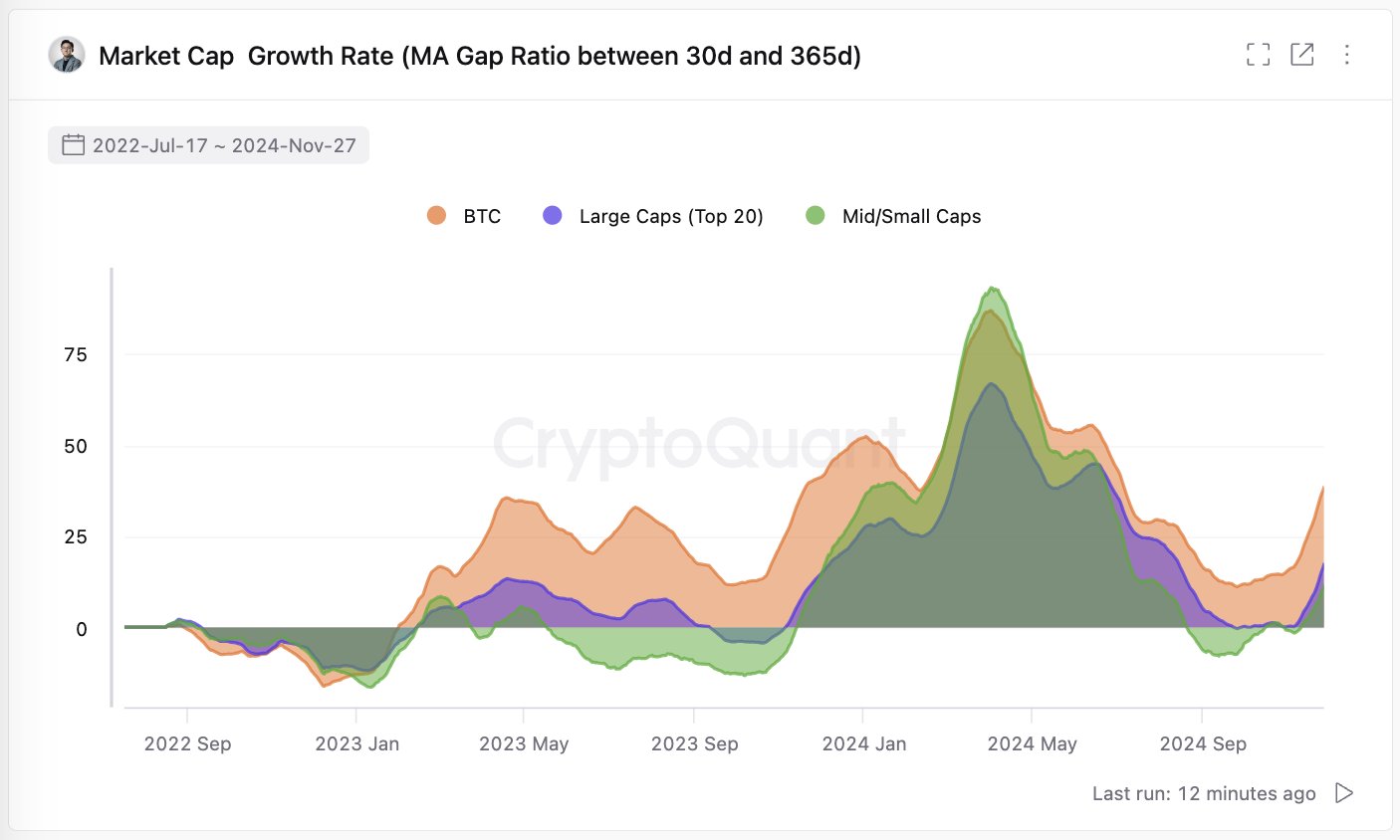 Bitcoin Piyasasi