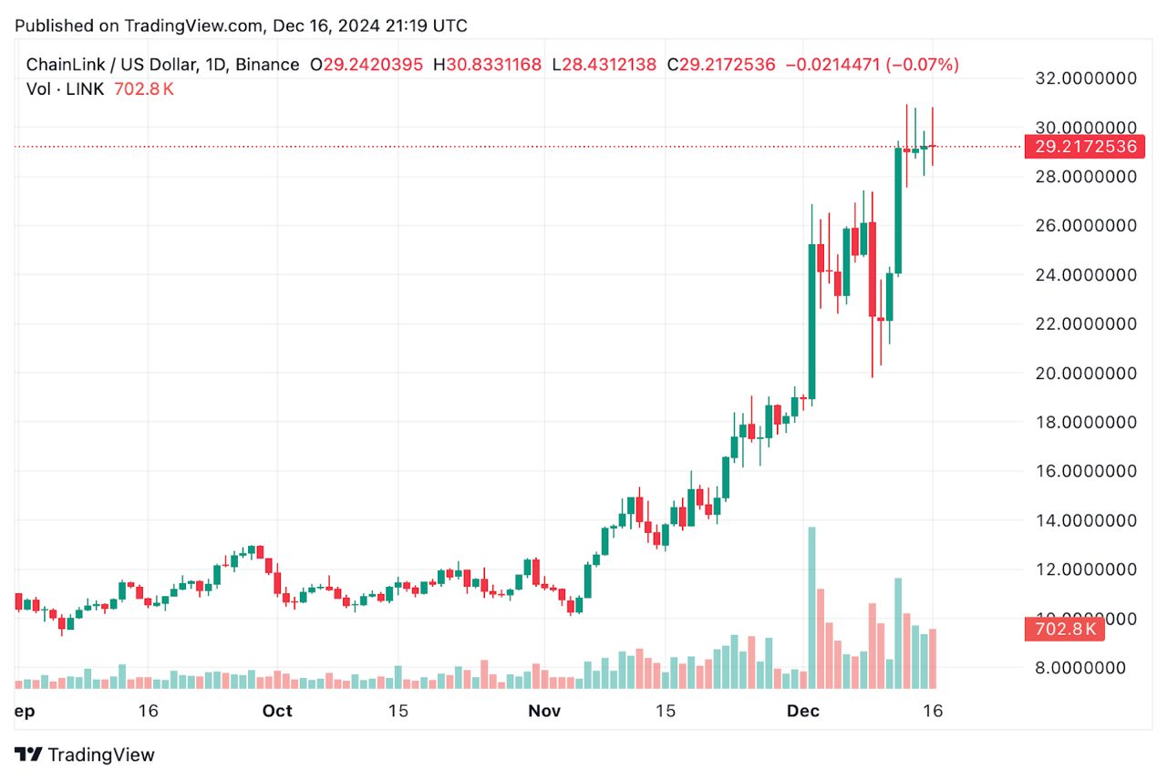 Crypto Poised to Explode in 2025: Top Contenders and Key Predictions  