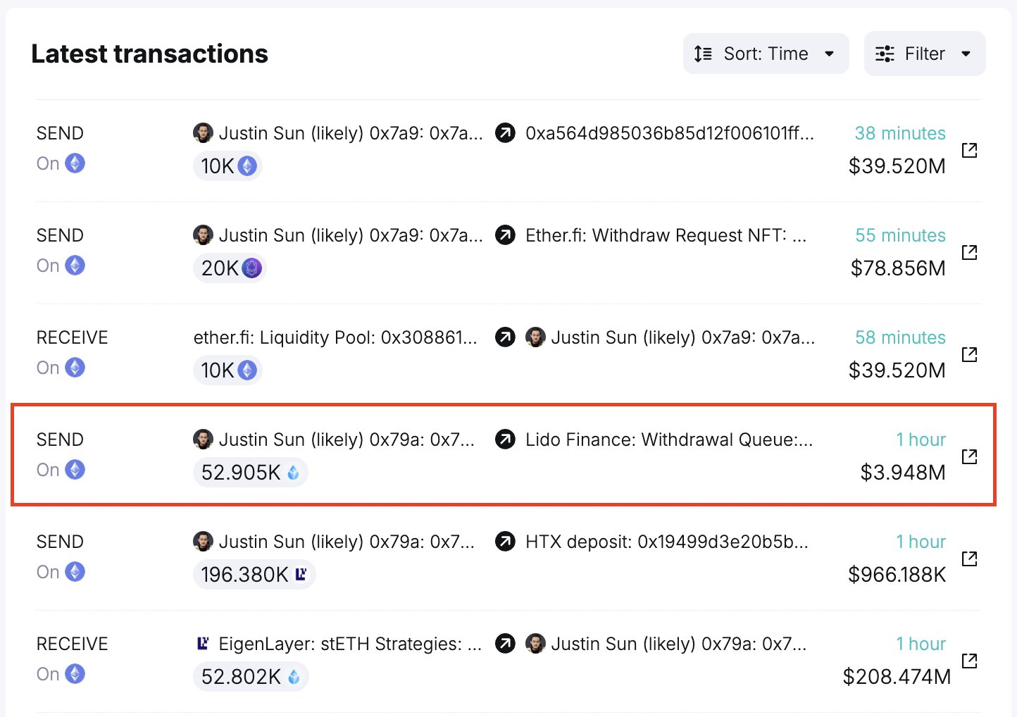 Justin Sun Ethereum ETH