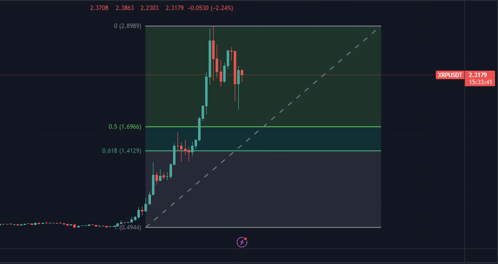 XRP on the Edge: Will Ripple's Crypto Bounce Back After a Bearish Twist?