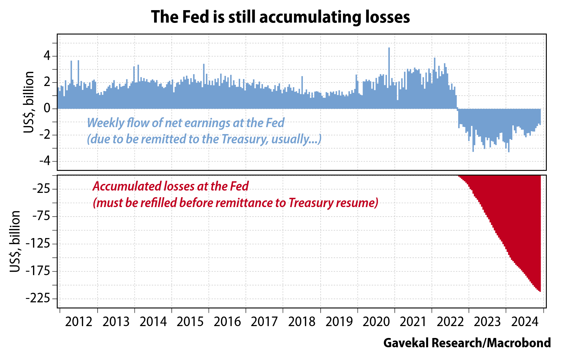 fed btc rezervi mumkunmu