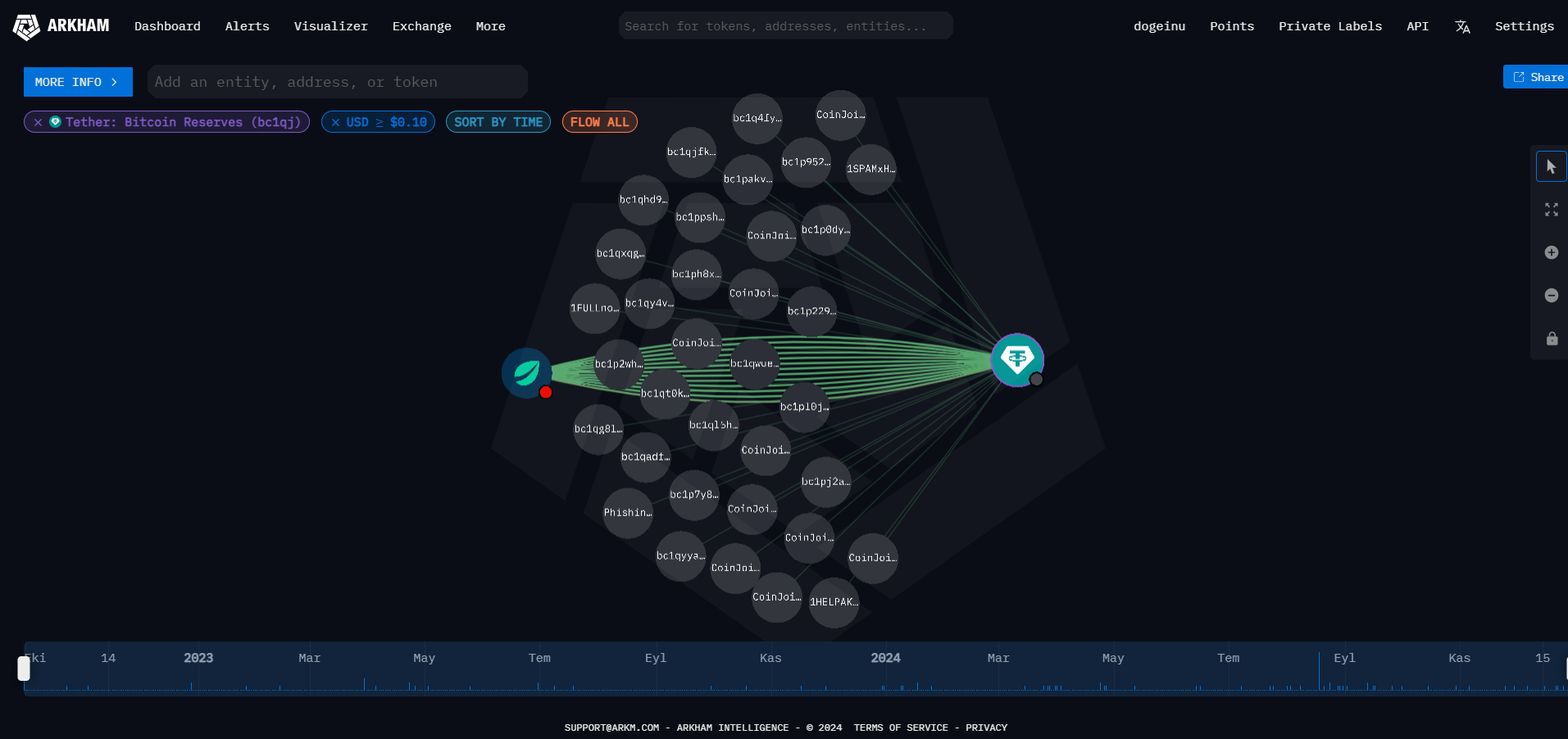 tether btc alimi 2