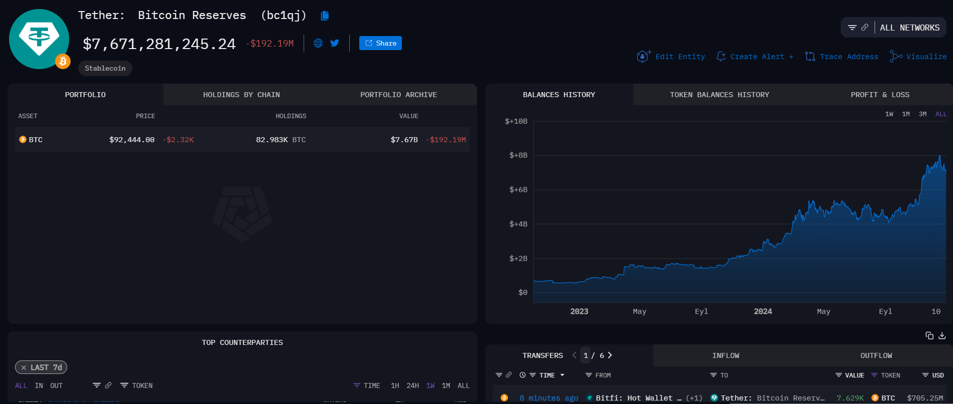 tether btc alimi