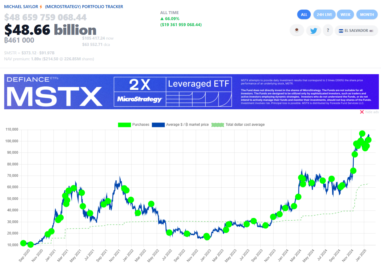 MicroStrategy Faces Billion-Dollar Bitcoin Tax Dilemma