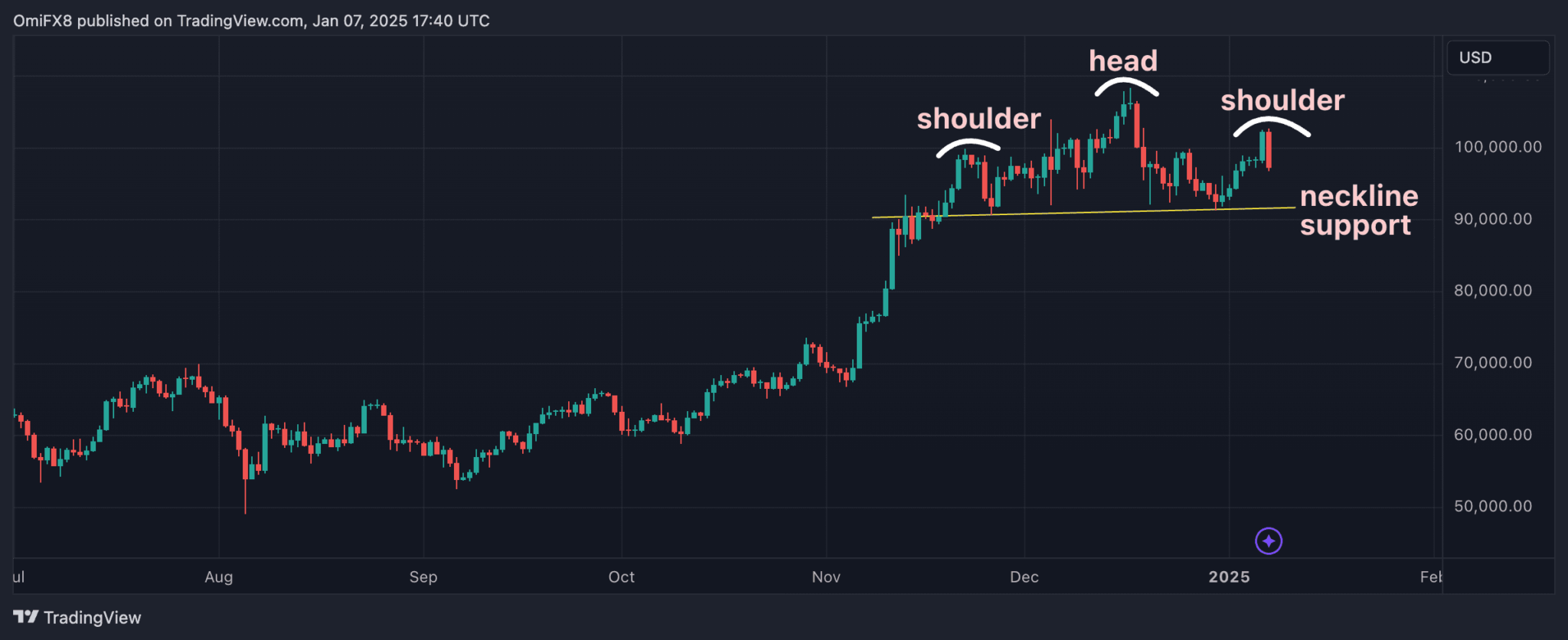 Bitcoin Fiyat Analizi 2048x836 1