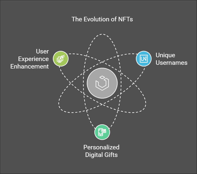 Can Getgems Ride on Telegram Popularity to Revive NFT Market in 2025?