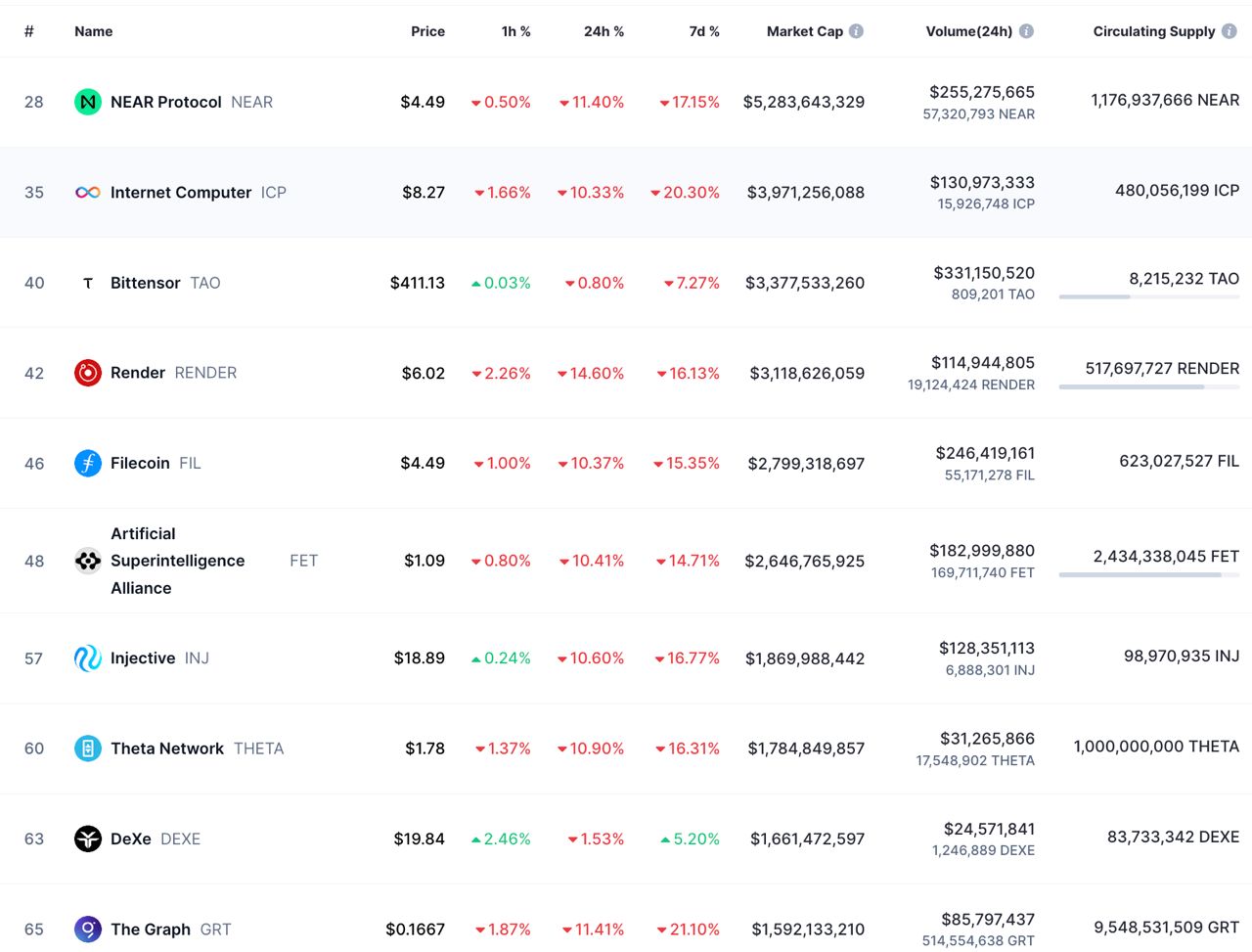 Why Is the Crypto Market Down?