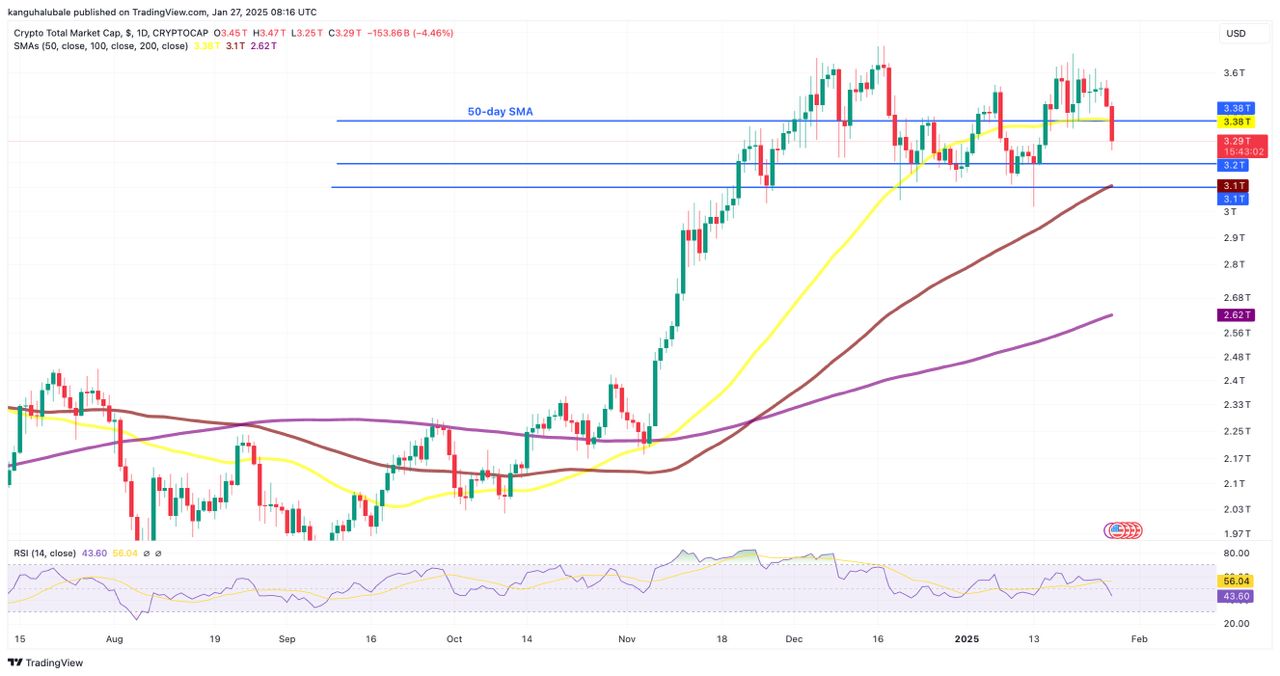 Why Is the Crypto Market Down?