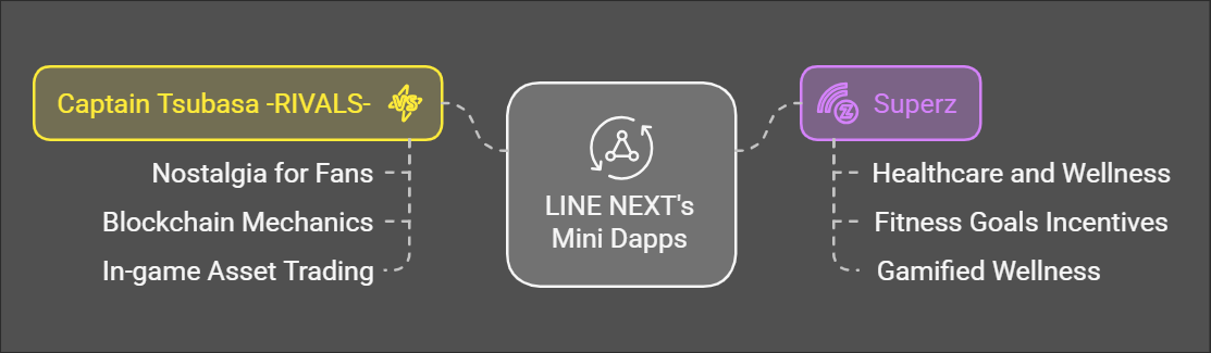 Is LINE NEXT Following Suit of Telegram? A New Initiative to Expedite Web3 Adoption in Asia