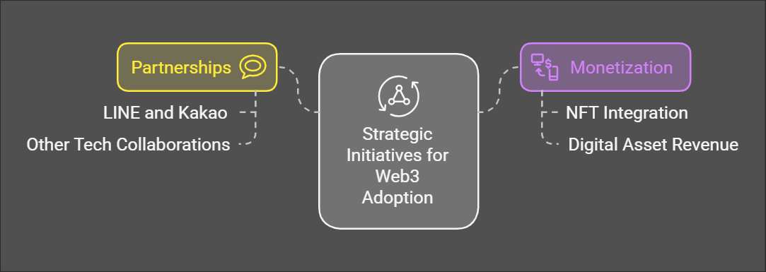 Is LINE NEXT Following Suit of Telegram? A New Initiative to Expedite Web3 Adoption in Asia