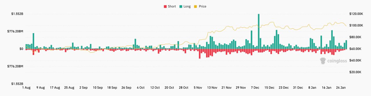 Why Is the Crypto Market Down?