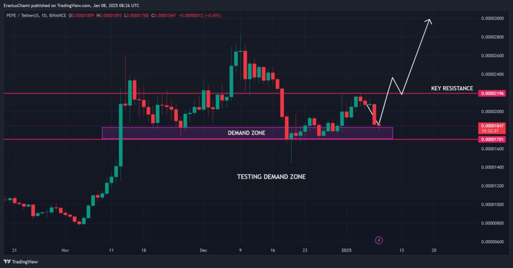 PEPE Price Prediction: Can Whale Activity Trigger Reversal?