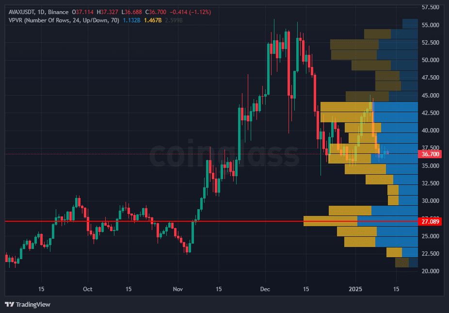 AVAX Under Pressure? Key Price Levels to Watch 