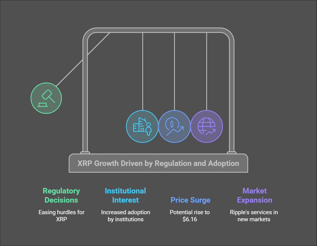 XRP Price Prediction (2025-2030): Is There Light at the End of the Tunnel?