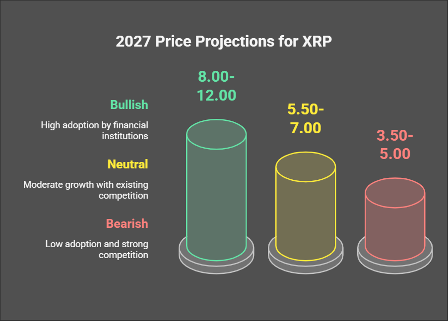 XRP Price Prediction (2025-2030): Is There Light at the End of the Tunnel?