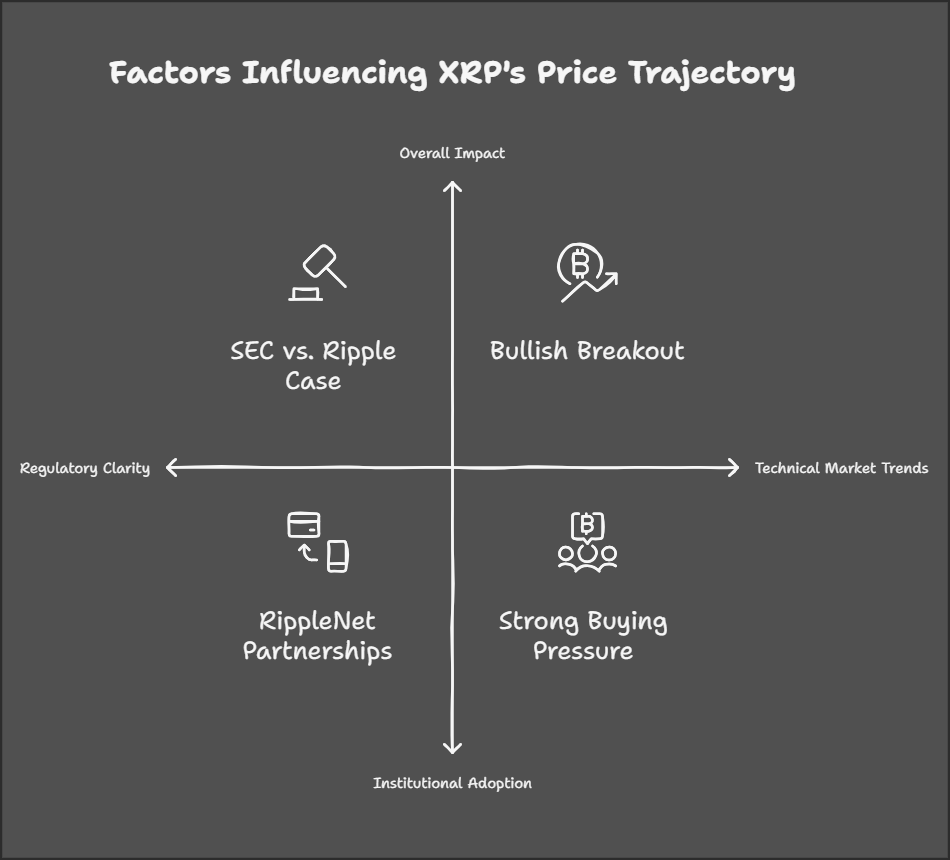 XRP Price Prediction (2025-2030): Is There Light at the End of the Tunnel?