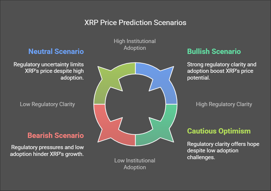 XRP Price Prediction (2025-2030): Is There Light at the End of the Tunnel?