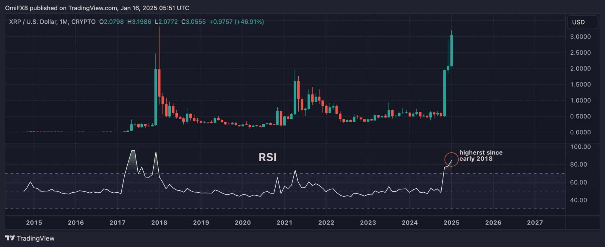 XRP RSI 2048x836 1