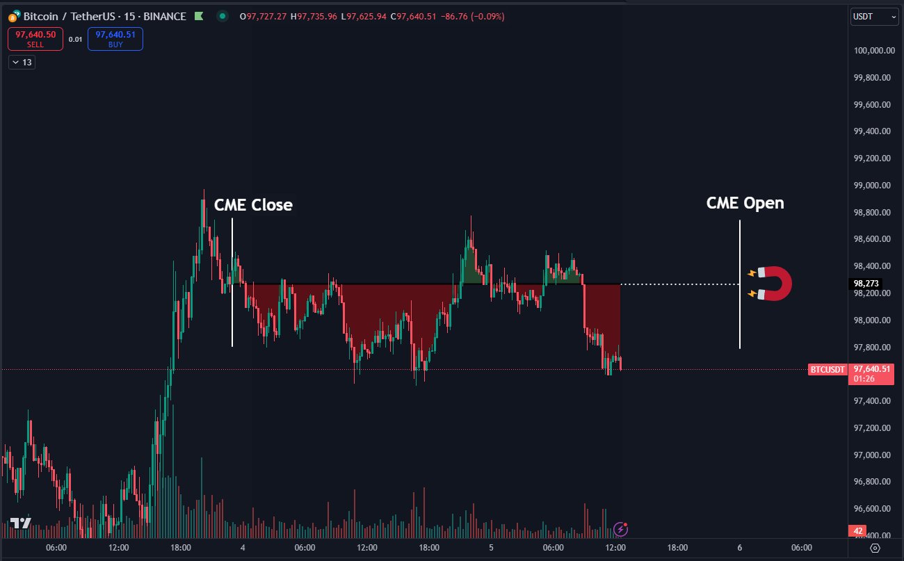 btc fiyat tahmini yorumu