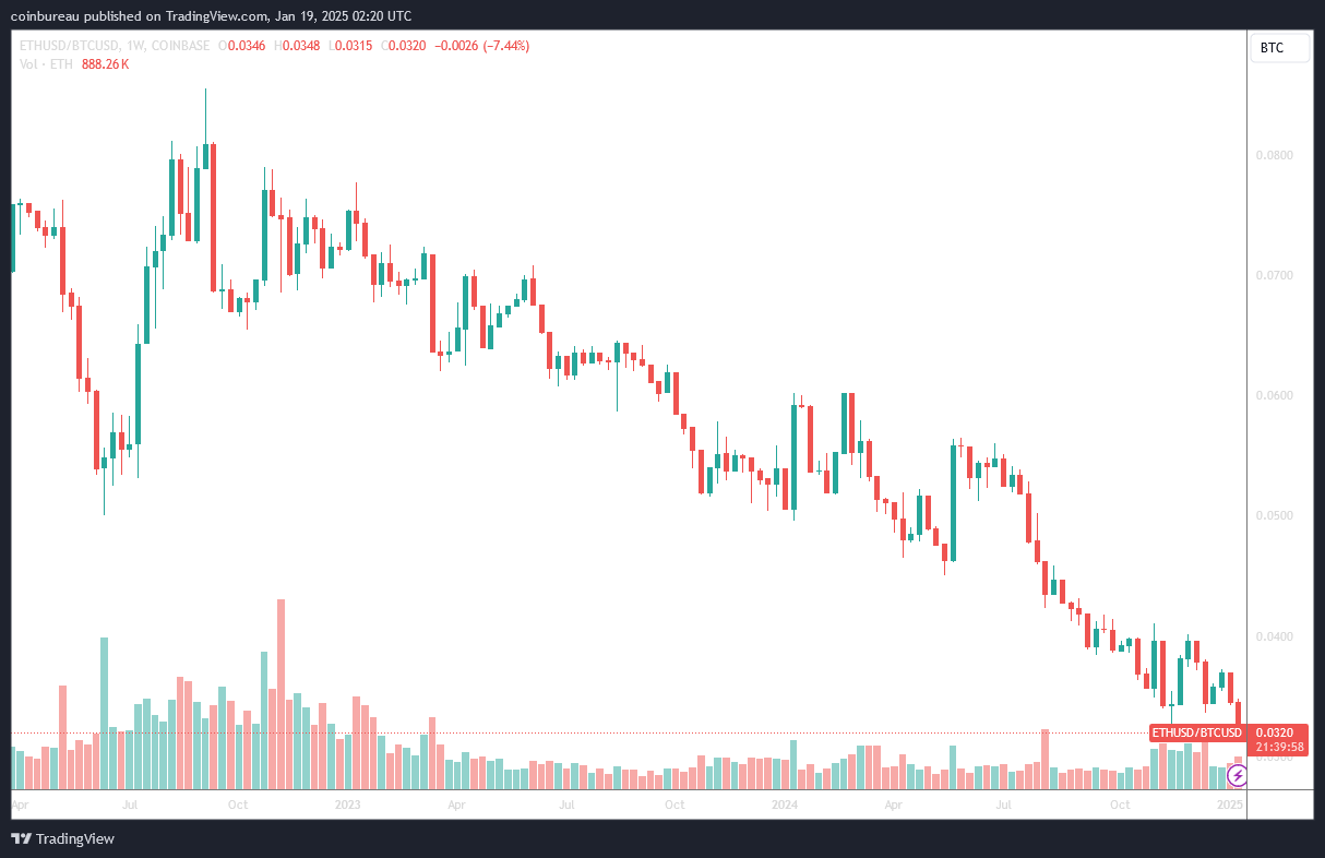 ethbtc yeni dip