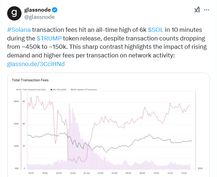 ($SOL) price