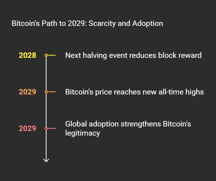 Bitcoin Price Prediction (2026-2030): What Future Holds for the Original Cryptocurrency?