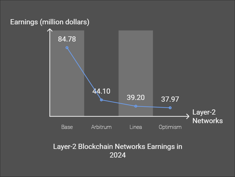 Crypto Predictions February 2025 How Blockchain Big Payday Hit Nearly $7B in 2024