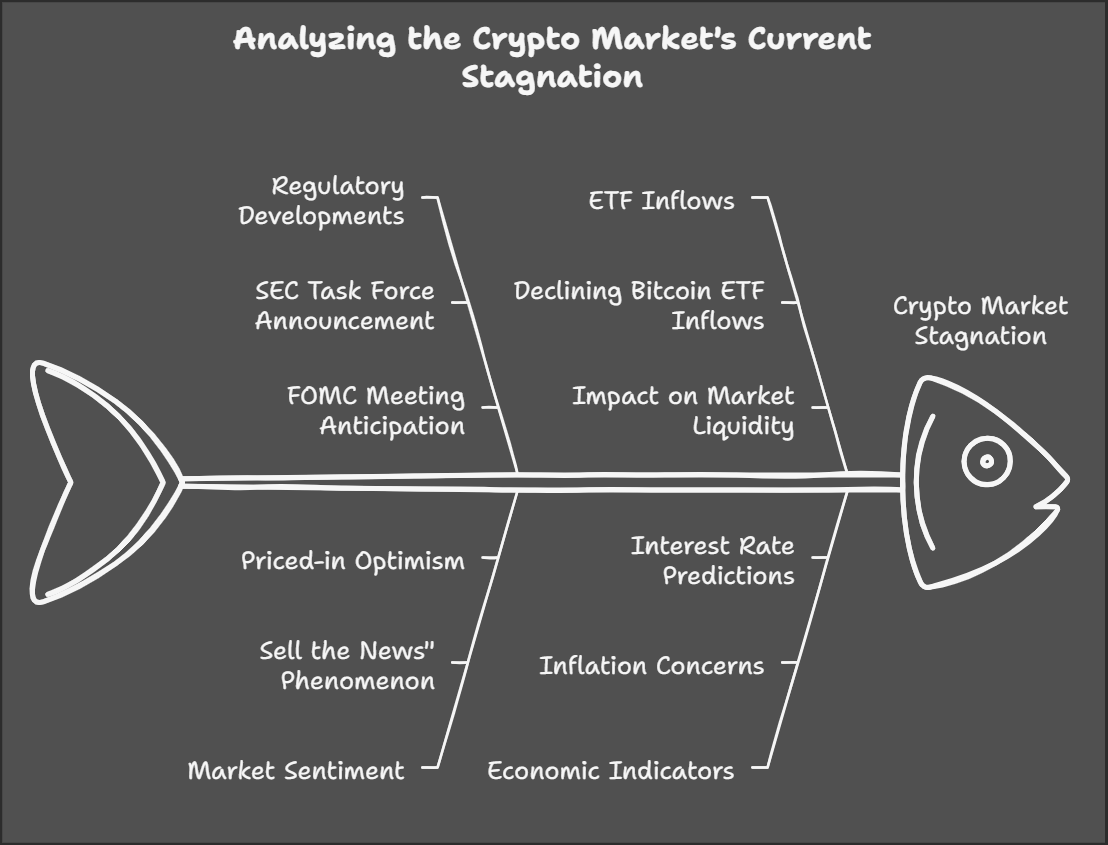 Crypto Predictions February 2025 How Blockchain Big Payday Hit Nearly $7B in 2024