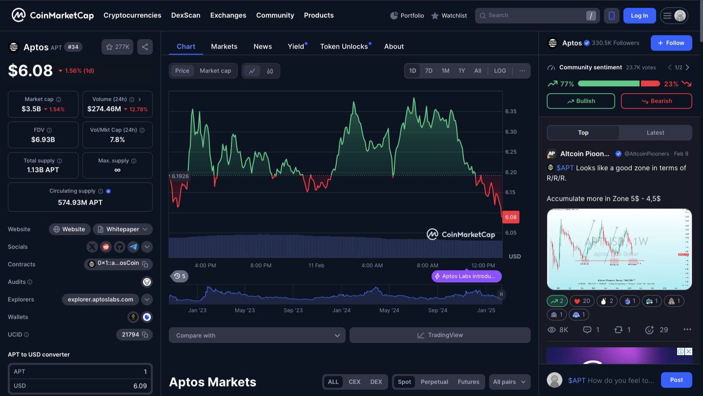 Aptos (APT) Price Prediction 2025, 2027, and 2030: Will APT Break New Highs? 