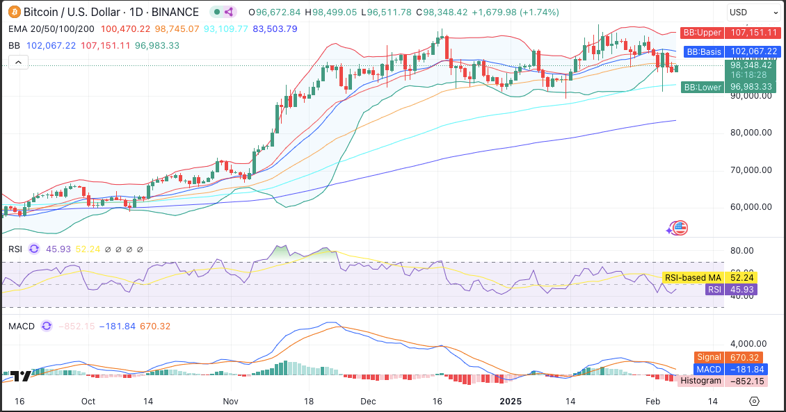 BTC Price TRV