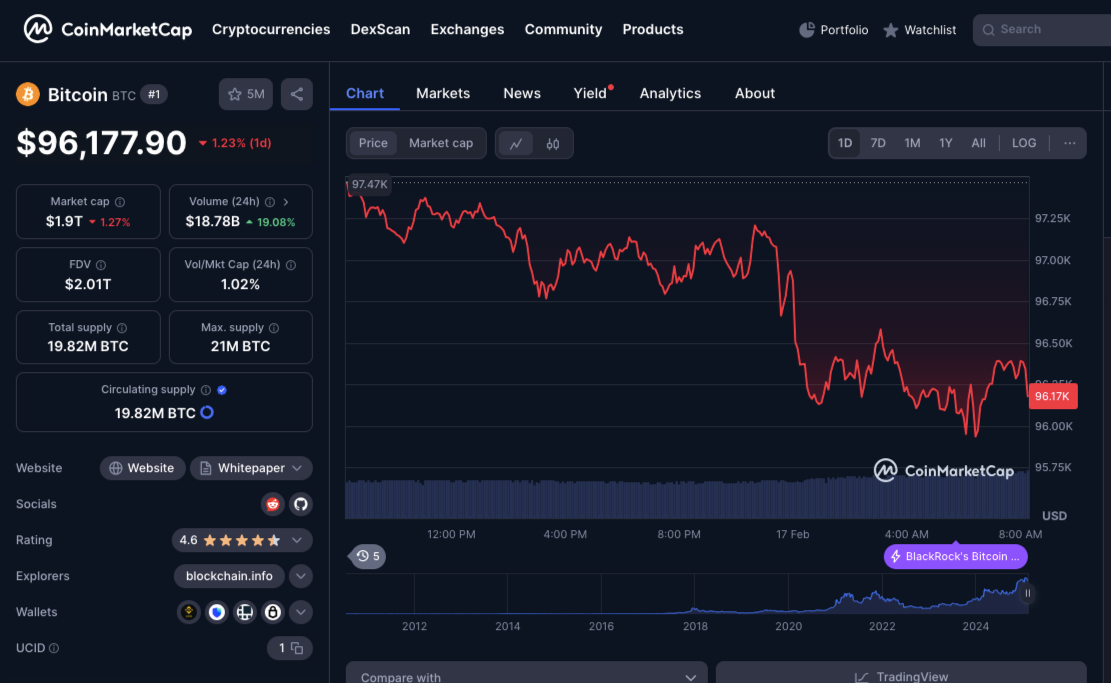 Michael Saylor’s Bitcoin Mandate: Hold, Don’t Sell