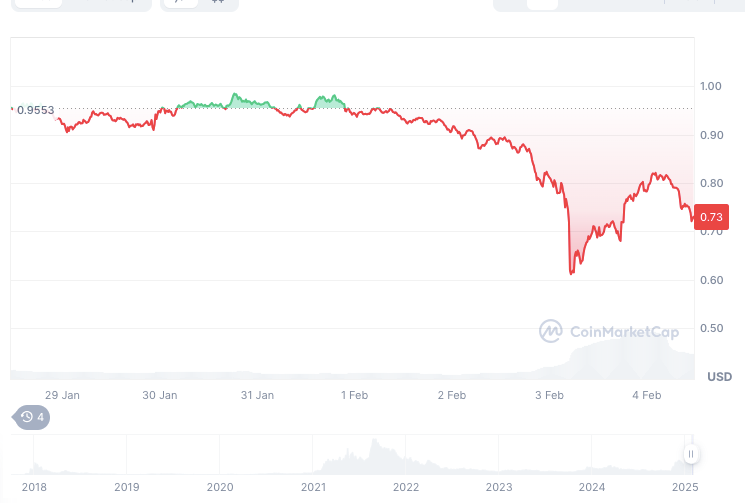 CoinmarketCap