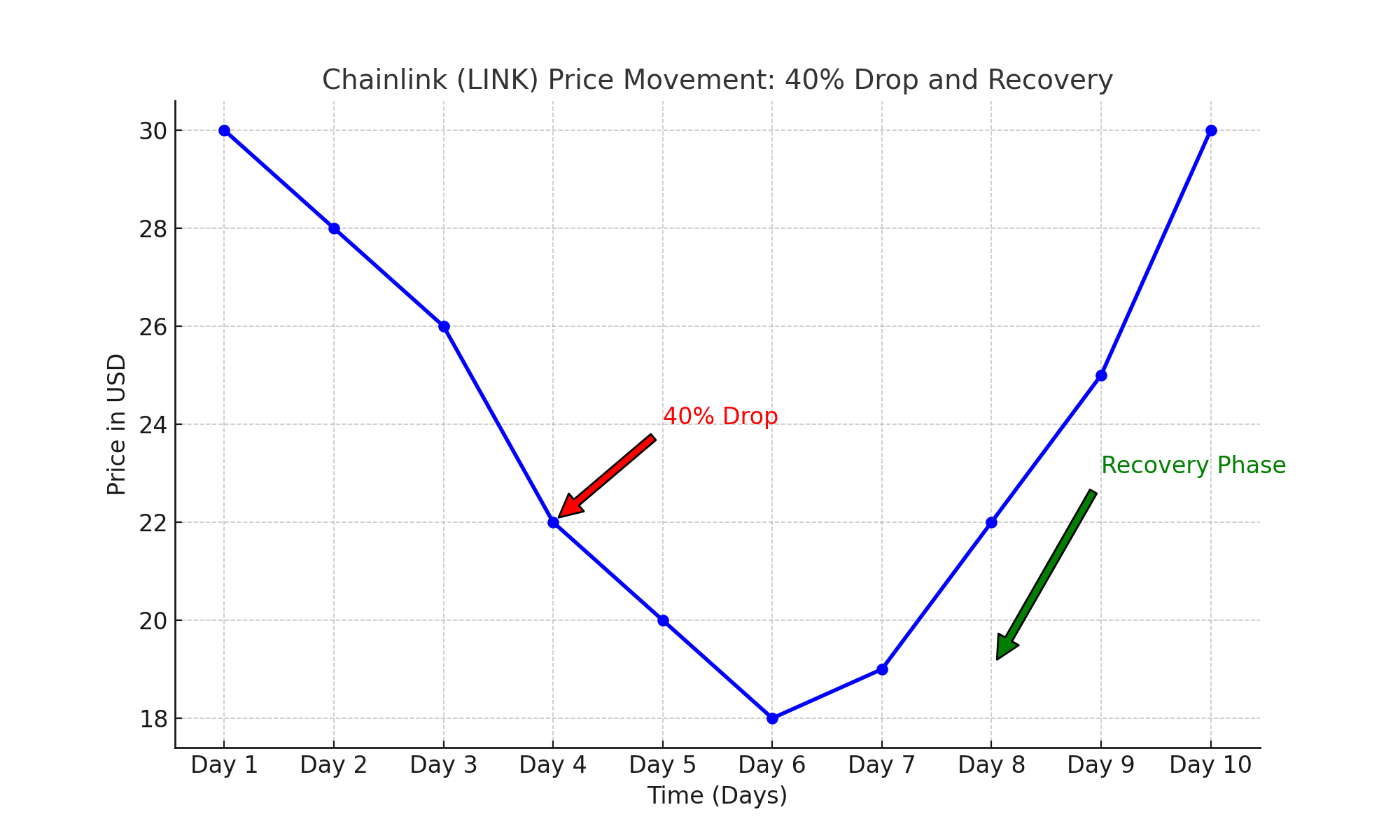 Chainlink Price analysis 