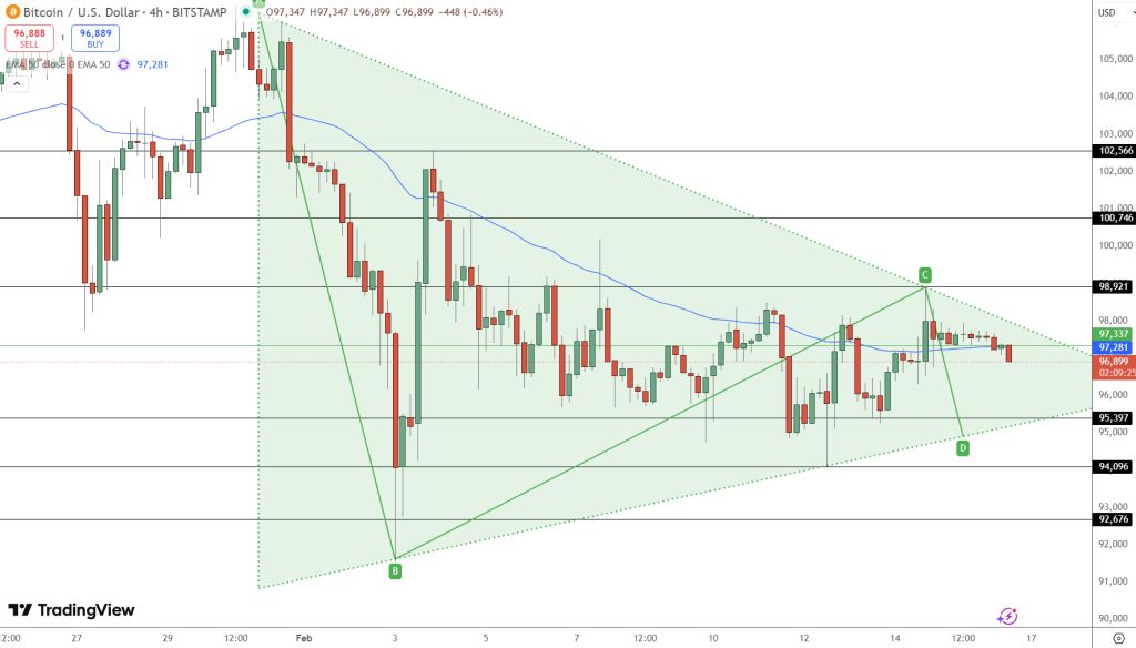 Michael Saylor’s Bitcoin Mandate: Hold, Don’t Sell