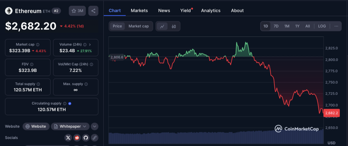 Solana vs Ethereum