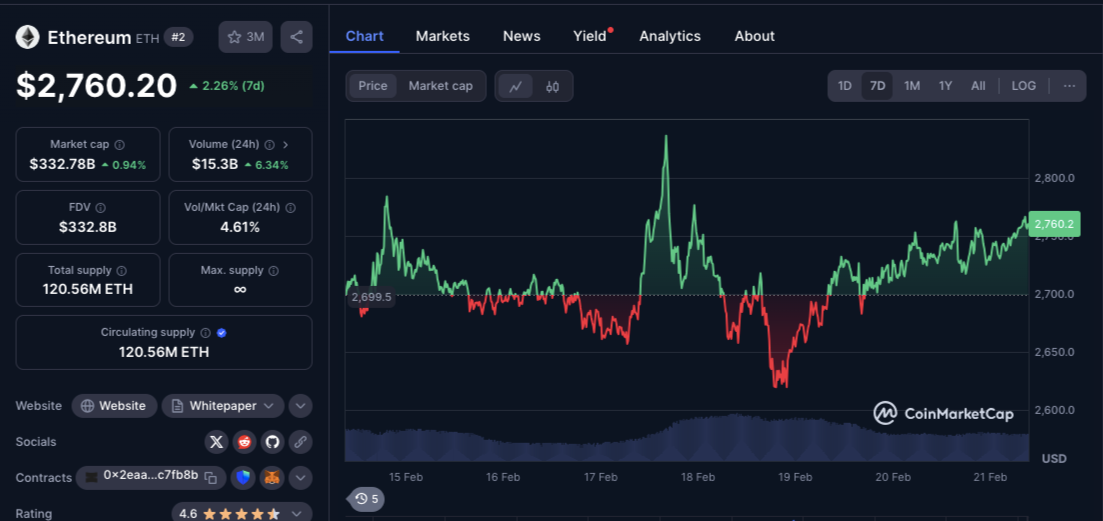 Ethereum Rally