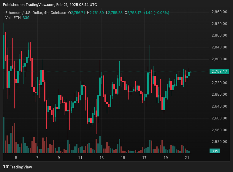 Ethereum Price