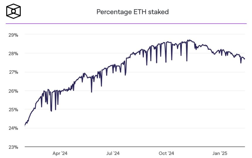 Ethereum ETH Saking 860x540 1