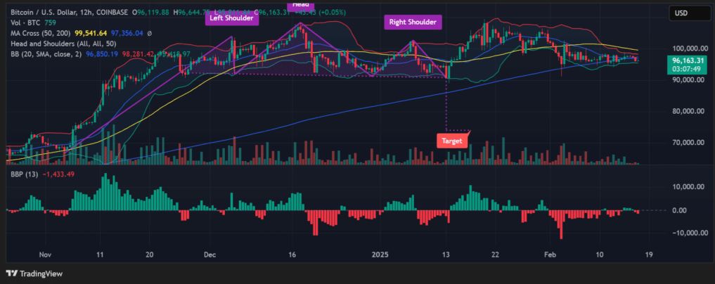 Saylor’s Crucial Bitcoin Insight: What’s Next for BTC Amid Market Uncertainty?