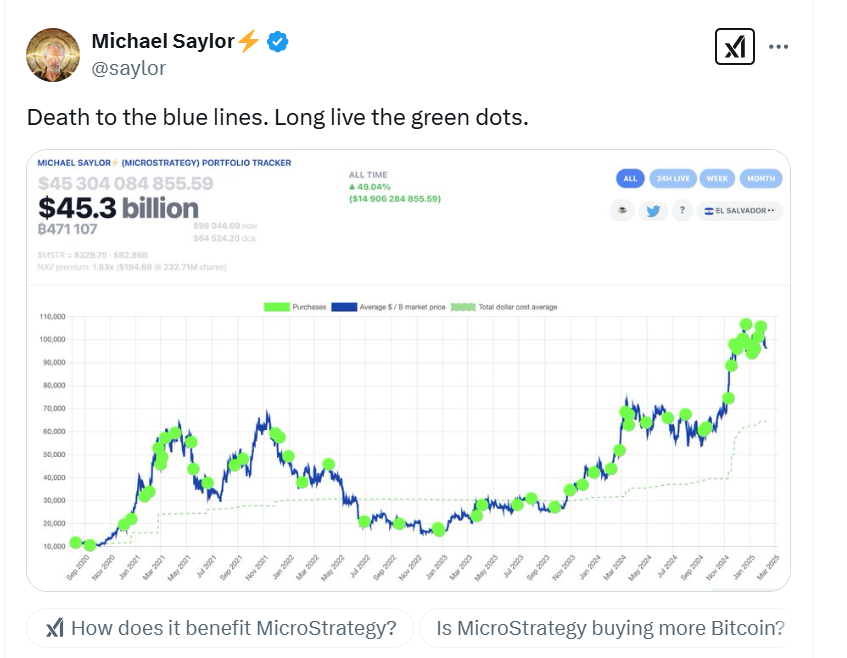 Michael Saylor’s Next Big Bitcoin Move – Is Strategy About to Buy More BTC?