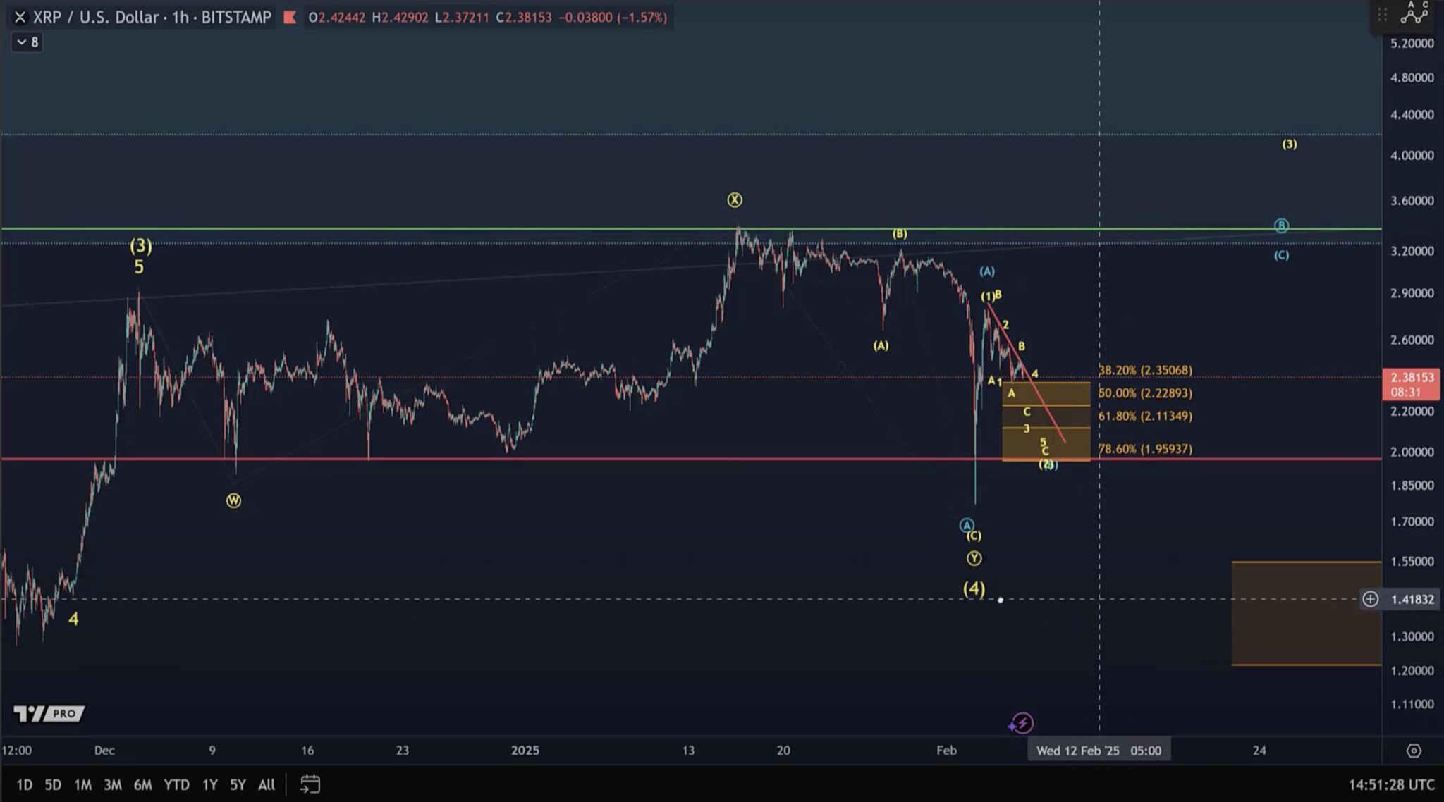 Ripple XRP Fiyat Analizi Yorum 2048x1138 1