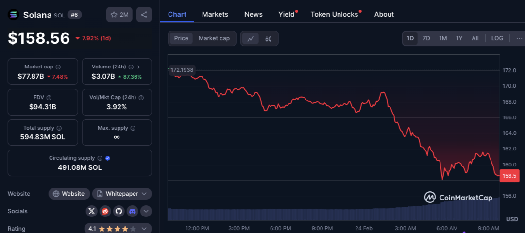 Solana vs. Ethereum