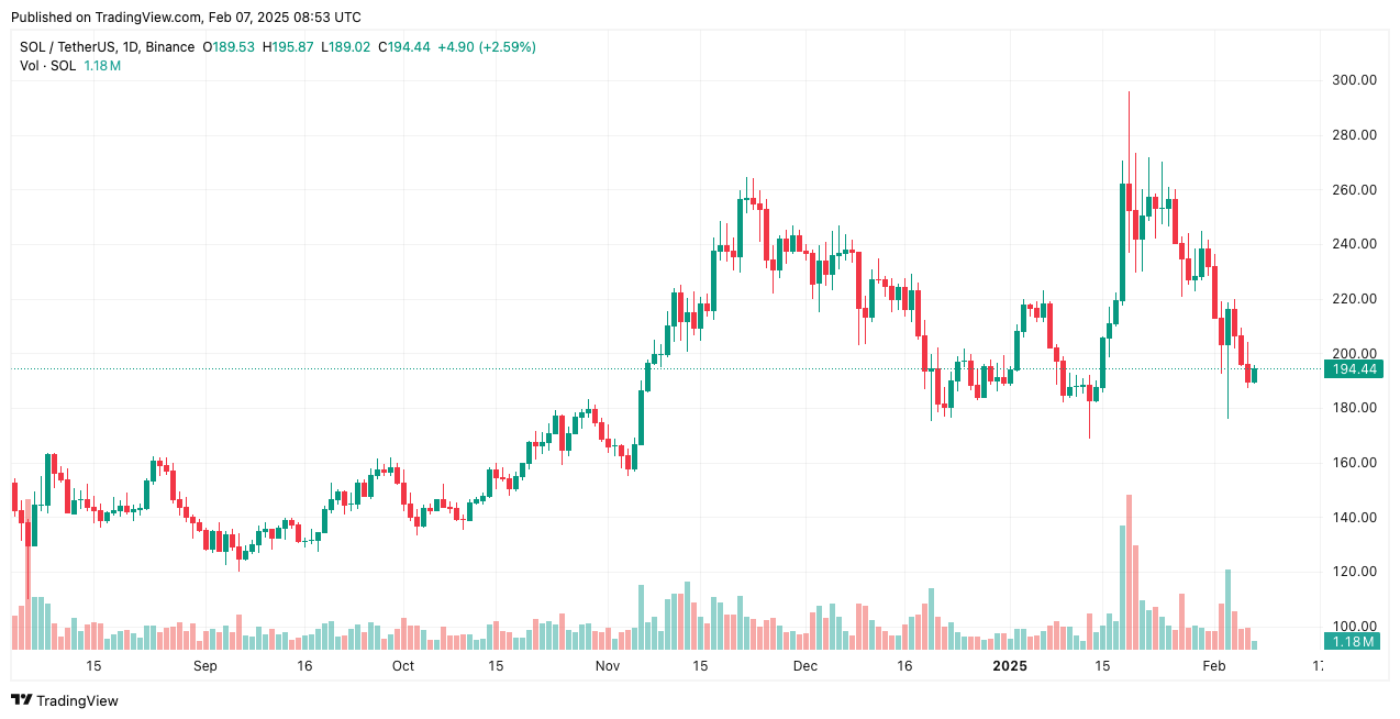 Solana's Market Outlook: A Daring $530 Forecast from VanEck